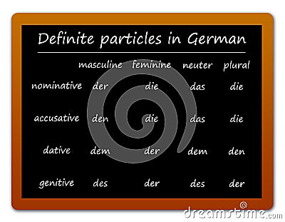 German definite particles blackboard Stock Photo
