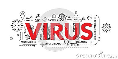 Design Concept Of Word VIRUS Website Banner. Stock Photo