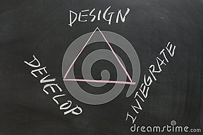 Design, Develop and Integrate Stock Photo