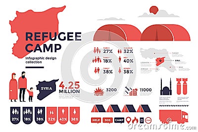 Design elements of infographics on topic of refugees from Middle East. Image of the Arab family, camp, map of Syria and border are Vector Illustration