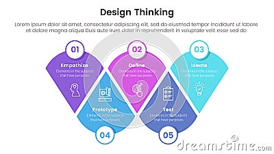design thinking process infographic template banner with modified round triangle with circle badge with 5 point list information Stock Photo