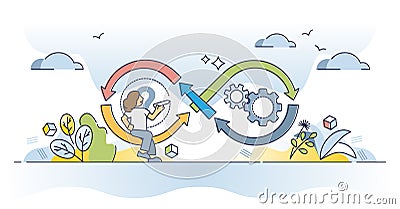 Design thinking strategy with idea management loop process outline concept Vector Illustration