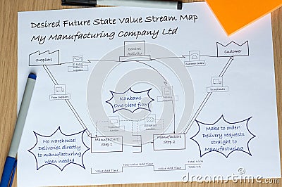 Desired Future VSM Value Stream Map with Kaizen Improvements Stock Photo