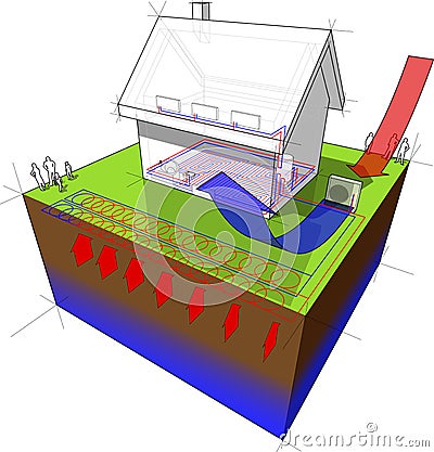 Detached house with geothermal and air source heat pump Vector Illustration