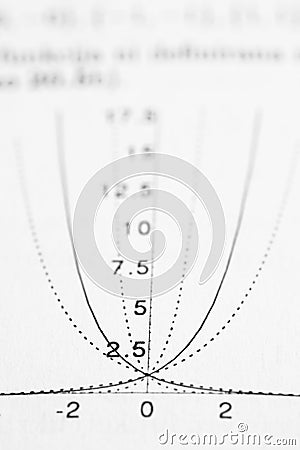 Detail of function graph Stock Photo