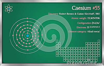Infographic of the element of Caesium Vector Illustration
