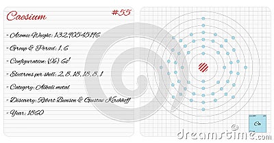 Infographic of the element of Caesium Vector Illustration