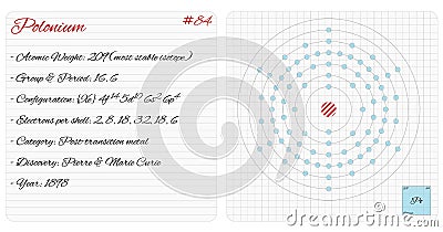 Infographic of the element of Polonium Vector Illustration