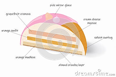 Detailed schematic diagram of cake Stock Photo