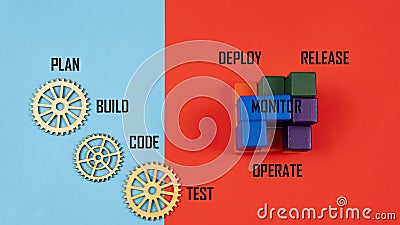 DevOps concept is combining software development (Dev) and IT operations(Ops) Stock Photo