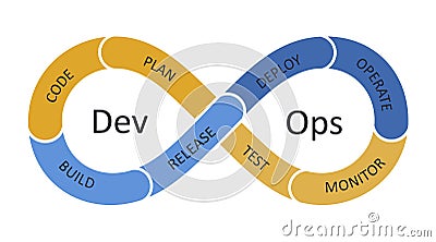 Devops Cycle - Continuous Testing. Software development and IT operations. Symbol icon of continuous cycle of programming and Vector Illustration