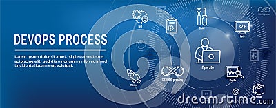 DevOps Icon Set - Dev Ops Web Header Banner Vector Illustration