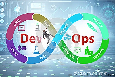 DevOps software development IT concept Stock Photo