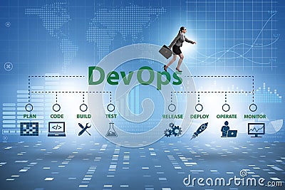 DevOps software development IT concept Stock Photo
