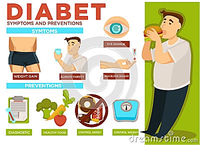 Diabet symptoms and preventions person eating poster vector Vector Illustration