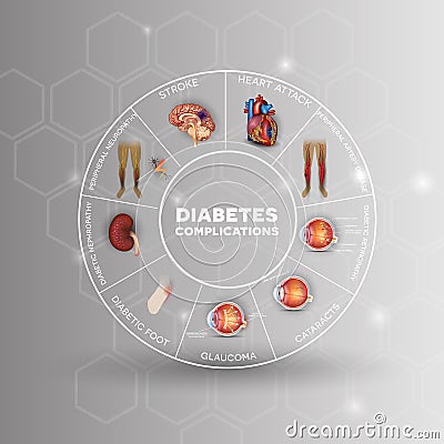 Diabetes Vector Illustration