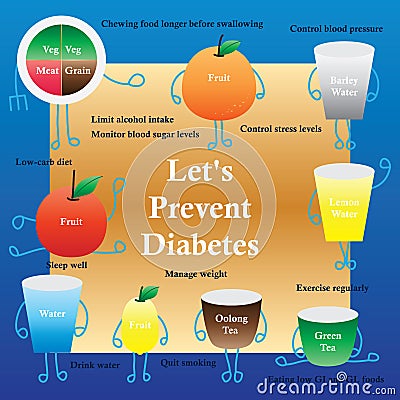 Diabetes cartoon frame Vector Illustration