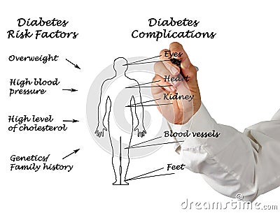 Diabetes complications Stock Photo