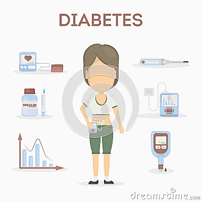 Diabetes equipment icons set. Vector Illustration