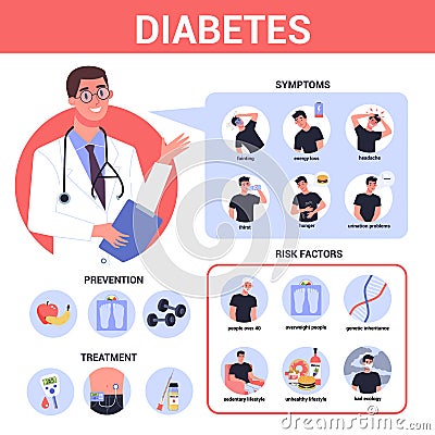 Diabetes infographic. Symptoms, risk factors, prevention and treatment. Vector Illustration