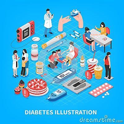 Diabetes Isometric Composition Vector Illustration