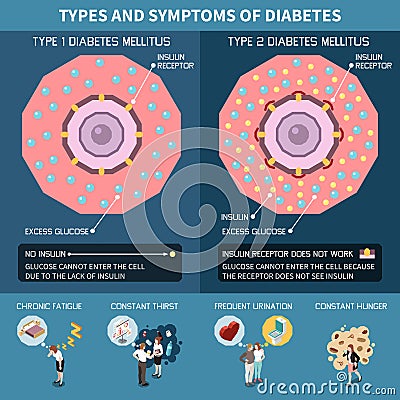 Diabetes Isometric Infographics Vector Illustration