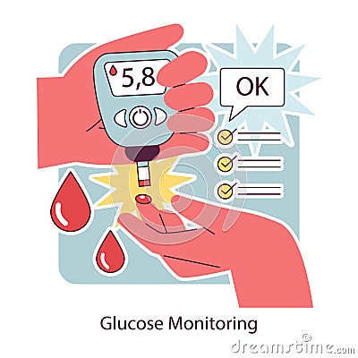 Diabetes. Measuring sugar blood with glucometer. Glucose monitoring Vector Illustration