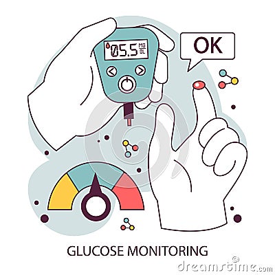 Diabetes. Measuring sugar blood with glucometer. Glucose monitoring Vector Illustration