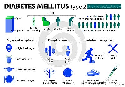 Diabetes mellitus type 2 Vector Illustration