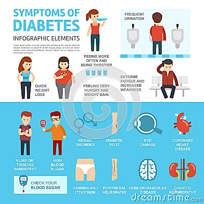 Diabetes symptoms and complications infographics elements. Vector illustration flat design Vector Illustration