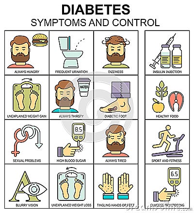 Diabetes symptoms and control line style vector background with colored icons Vector Illustration