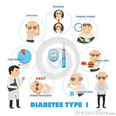 Diabetes type 1 Vector Illustration