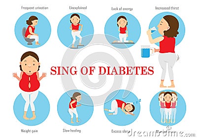 Diabetes type 2 Vector Illustration