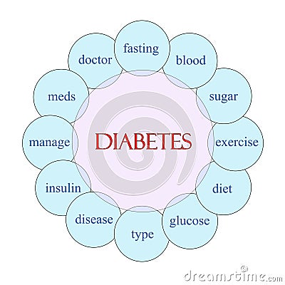 Diabetes Word Concept Circular Diagram Stock Photo