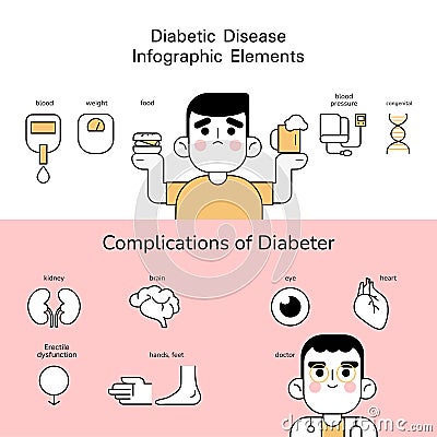 Diabetic disease infographic elements. Vector Illustration