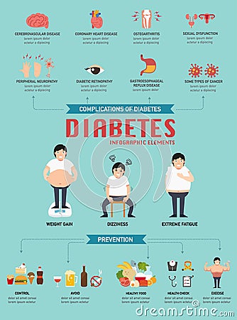 Diabetic disease infographic.illustration Vector Illustration