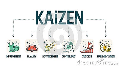 A diagram banner vector in the kaizen concept is a continuous improvement elements like improving, quality, advancement, success, Vector Illustration