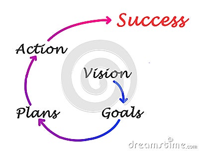 Diagram of business success Stock Photo