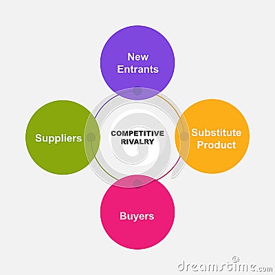 Diagram of Competitive Rivalry with keywords. EPS 10 - isolated on white background Vector Illustration