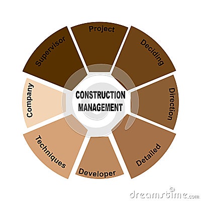 Diagram concept with Construction Management text and keywords. EPS 10 isolated on white background Vector Illustration