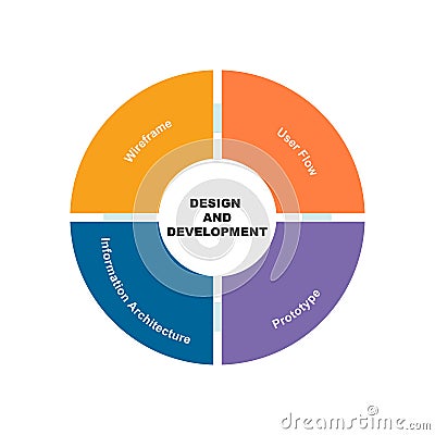 Diagram concept with Design and Development text and keywords. EPS 10 isolated on pink background Vector Illustration