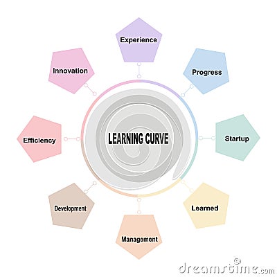 Diagram concept with Learning Curve text and keywords. EPS 10 isolated on white background Vector Illustration