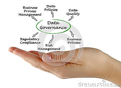 Diagram of Data Governance Stock Photo