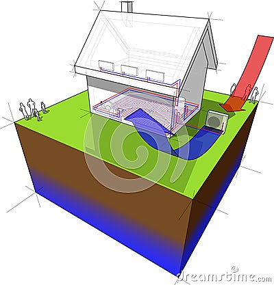 Detached house with air source heat pump Vector Illustration