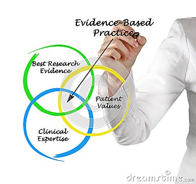 Diagram of EBP Stock Photo