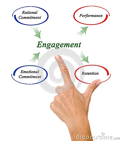 Diagram of Engagement Stock Photo