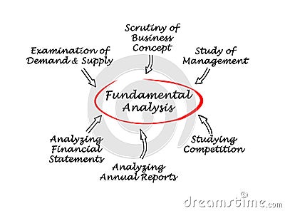 Diagram of Fundamental Analysis Editorial Stock Photo