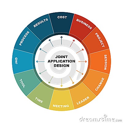 Diagram of Joint Application Design with keywords. EPS 10 - isolated on white background Vector Illustration