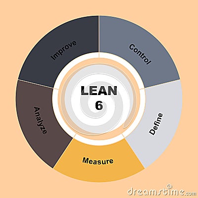 Diagram of Lean six Sigma concept with keywords. EPS 10 isolated on white background Vector Illustration