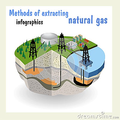 Diagram natural gas resources Vector Illustration